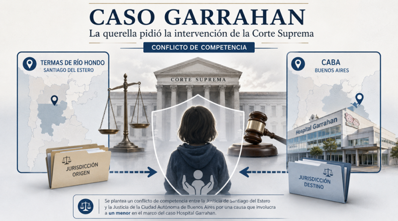 CASO GARRAHAN: LA QUERELLA PIDIÓ QUE LA CORTE SUPREMA INTERVENGA EN EL CONFLICTO DE COMPETENCIA ENTRE SANTIAGO DEL ESTERO Y BUENOS AIRES